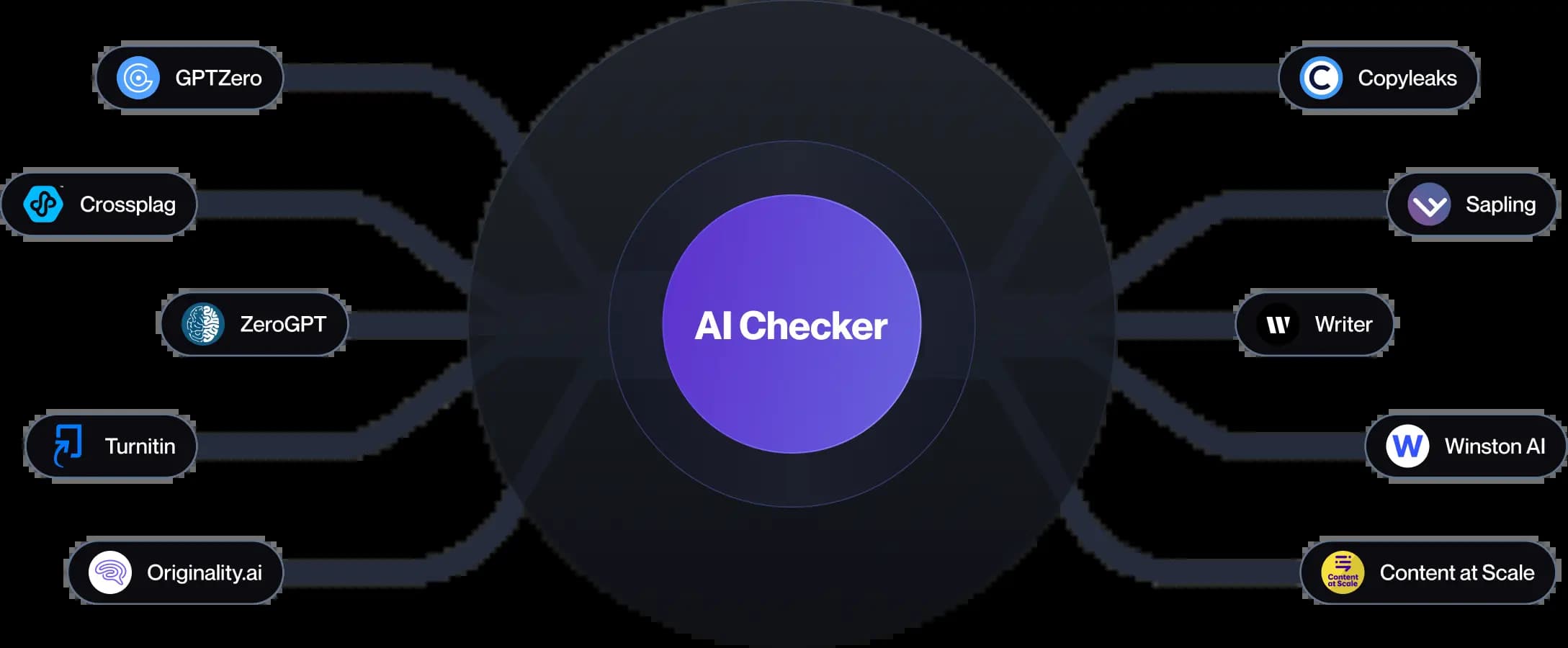 AIcheckerpro