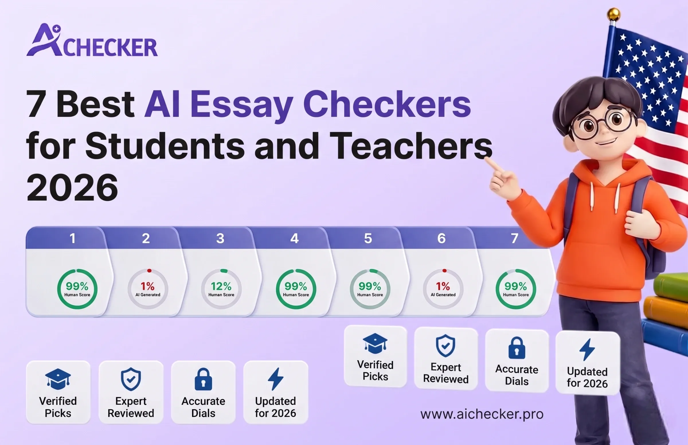 7 Best AI Essay Checkers for Students and Teachers 2026